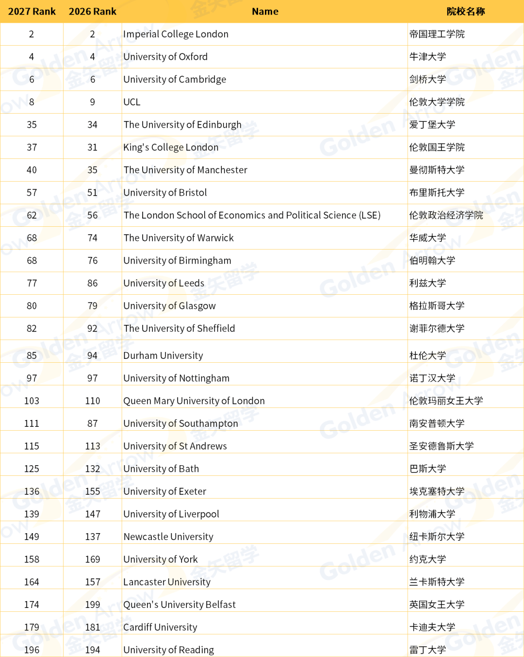 杜伦大学物理世界排名,杜伦大学英国排名及世界排名 杜伦大学物理世界排名,杜伦大学英国排名及世界排名