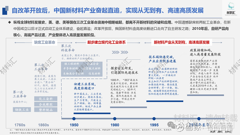 科技前沿材料包含哪些,科技前沿有哪些突破性进展 科技前沿材料包含哪些,科技前沿有哪些突破性进展