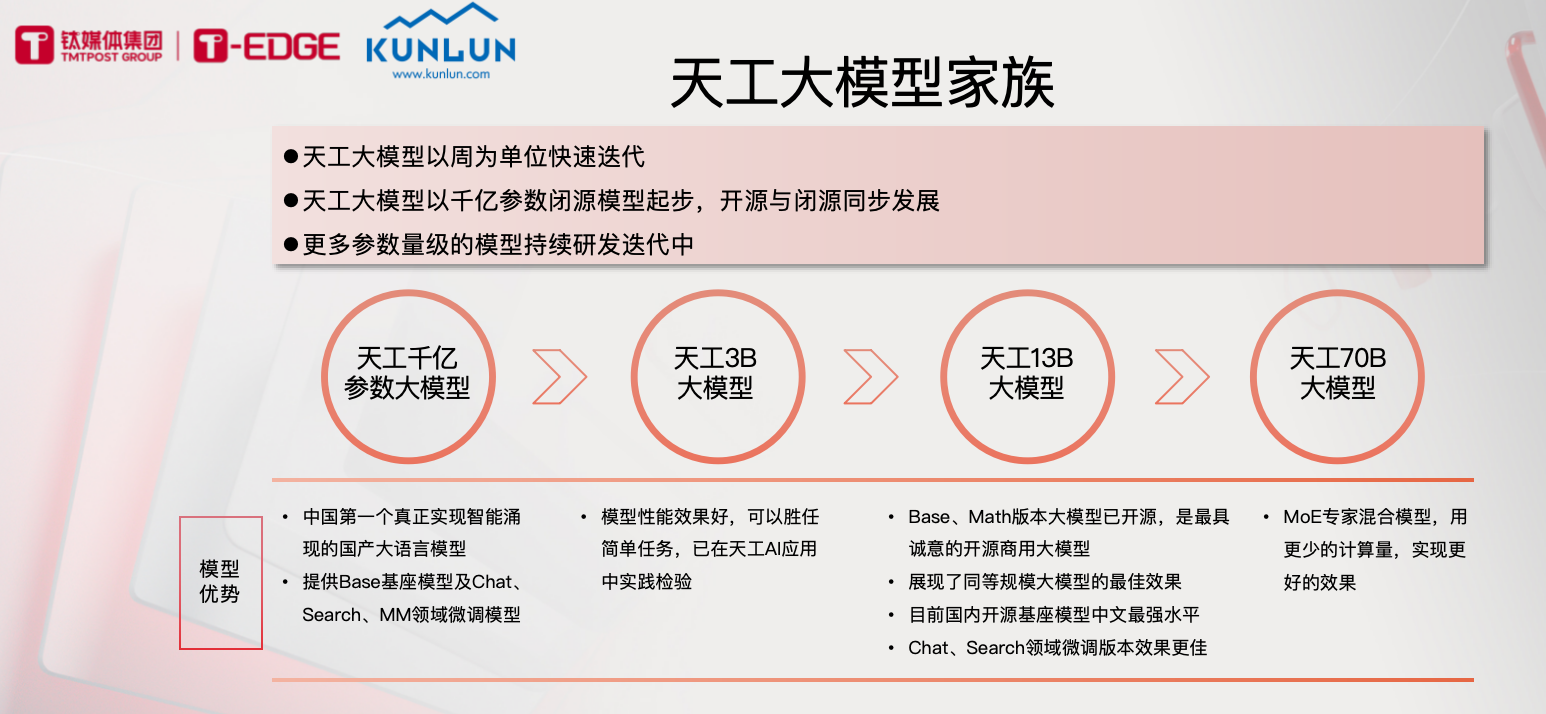 AI科技前沿启蒙书,ai科技前沿启蒙书电子版 AI科技前沿启蒙书,ai科技前沿启蒙书电子版