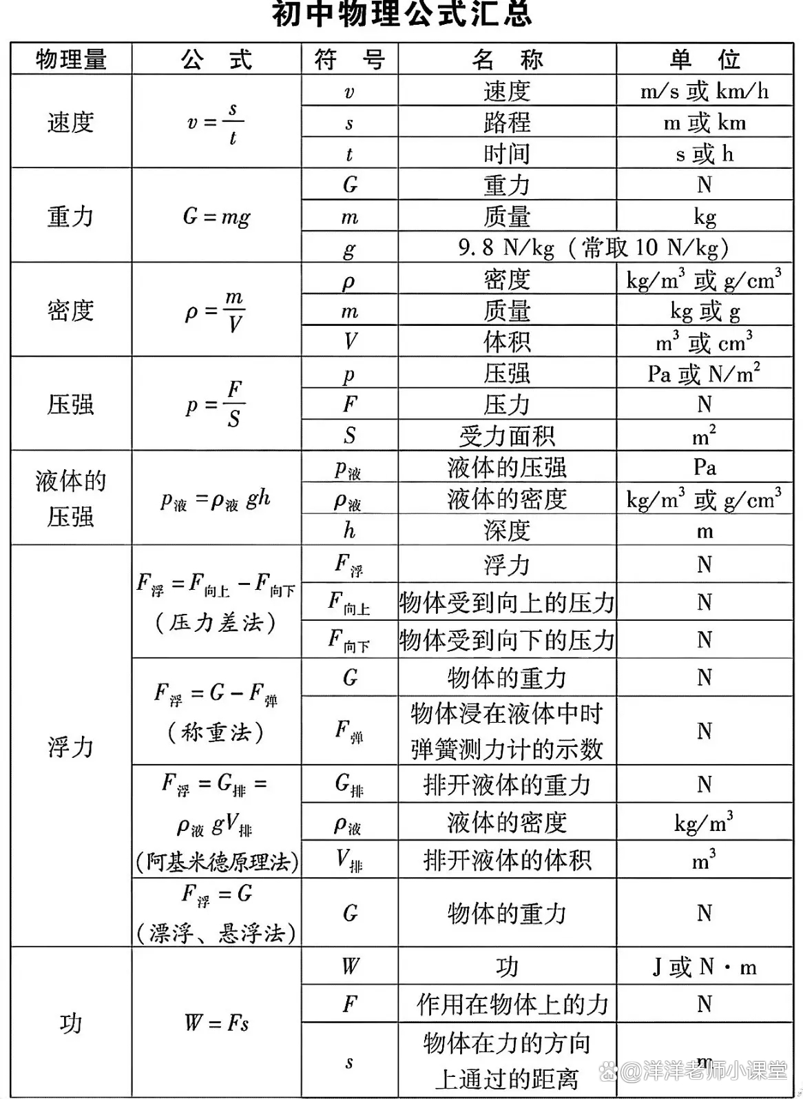 世界上的物理公式,世界上最难的物理公式 世界上的物理公式,世界上最难的物理公式