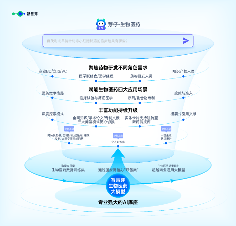 生命科学信息检索课题,2026年生命科学新发现