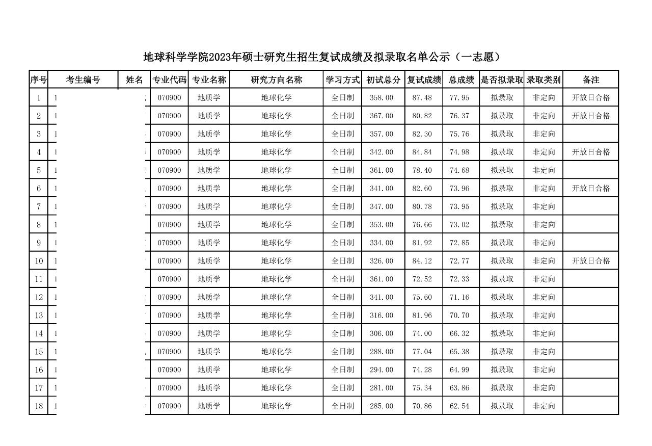 地球科学考研科目,地球科学最厉害三个专业