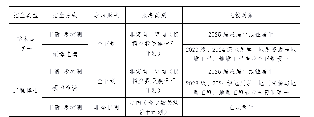 地球科学考研科目,地球科学最厉害三个专业
