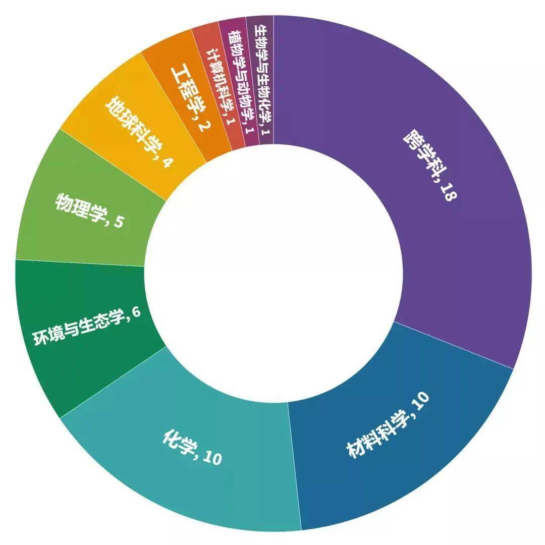 地球科学评估中心官网,中国地球科学学术年会官网 地球科学评估中心官网,中国地球科学学术年会官网