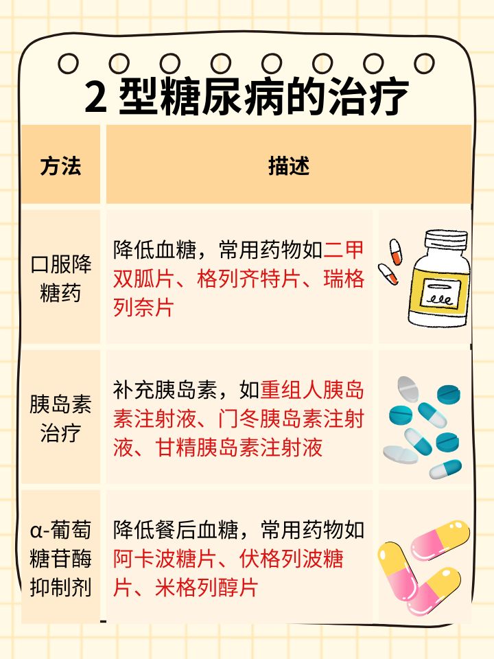世界科技前沿的糖尿病,世界治疗糖尿病最新突破 世界科技前沿的糖尿病,世界治疗糖尿病最新突破