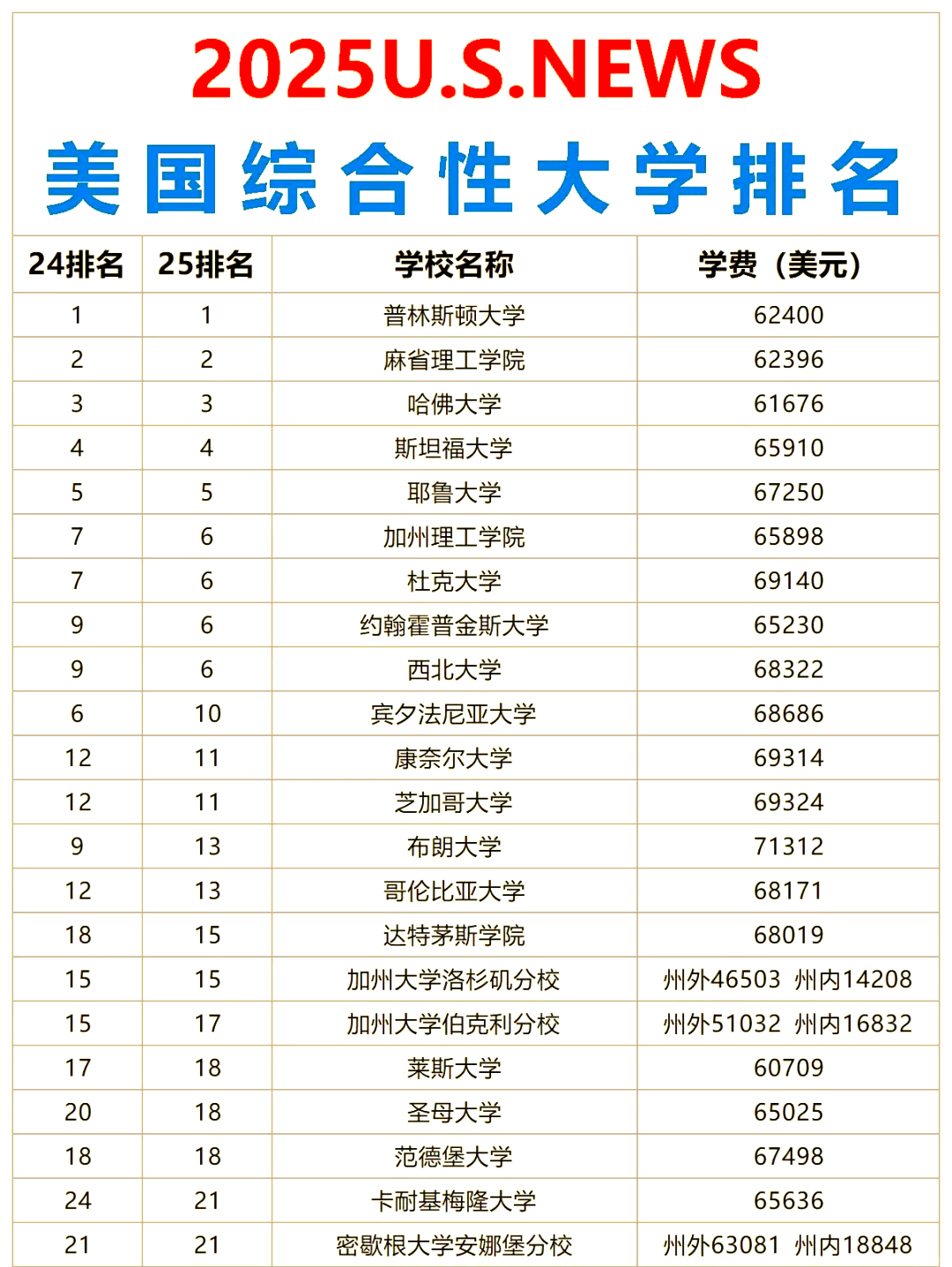 usnews世界天文物理排名,usnews学科排名和qs排名区别 usnews世界天文物理排名,usnews学科排名和qs排名区别