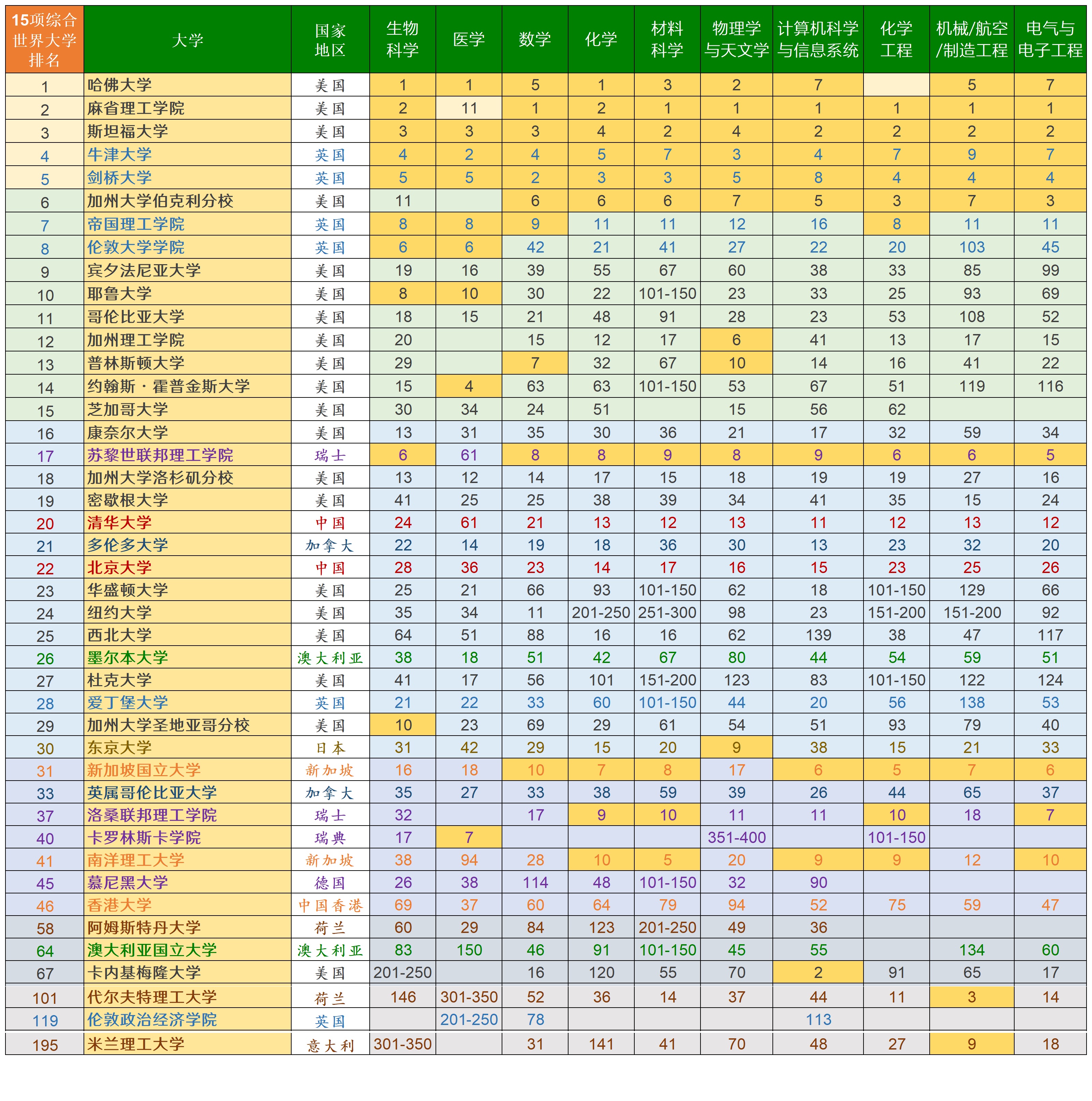 地球科学专业是工科吗,地球科学专业毕业一般做什么工作 地球科学专业是工科吗,地球科学专业毕业一般做什么工作