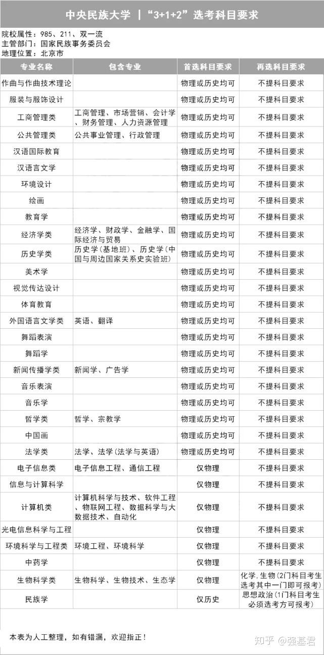 北大生命科学高考选科,北大生命科学专业就业前景