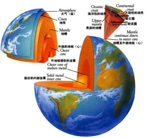 国外地球科学分支,地球科学领域有哪些ni期刊 国外地球科学分支,地球科学领域有哪些ni期刊
