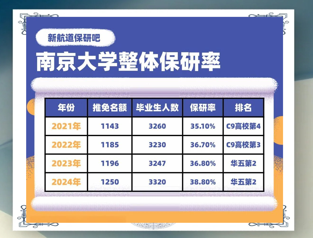 南京大学地球科学保研,南京大学研究生地球科学2026招生简章 南京大学地球科学保研,南京大学研究生地球科学2026招生简章