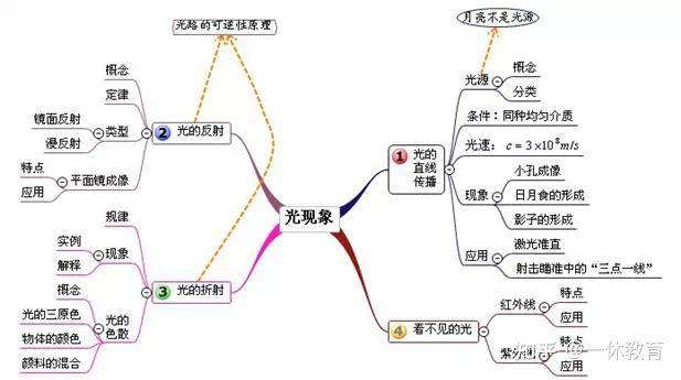 物理世界电子常量,物理世界原子的奥秘 物理世界电子常量,物理世界原子的奥秘