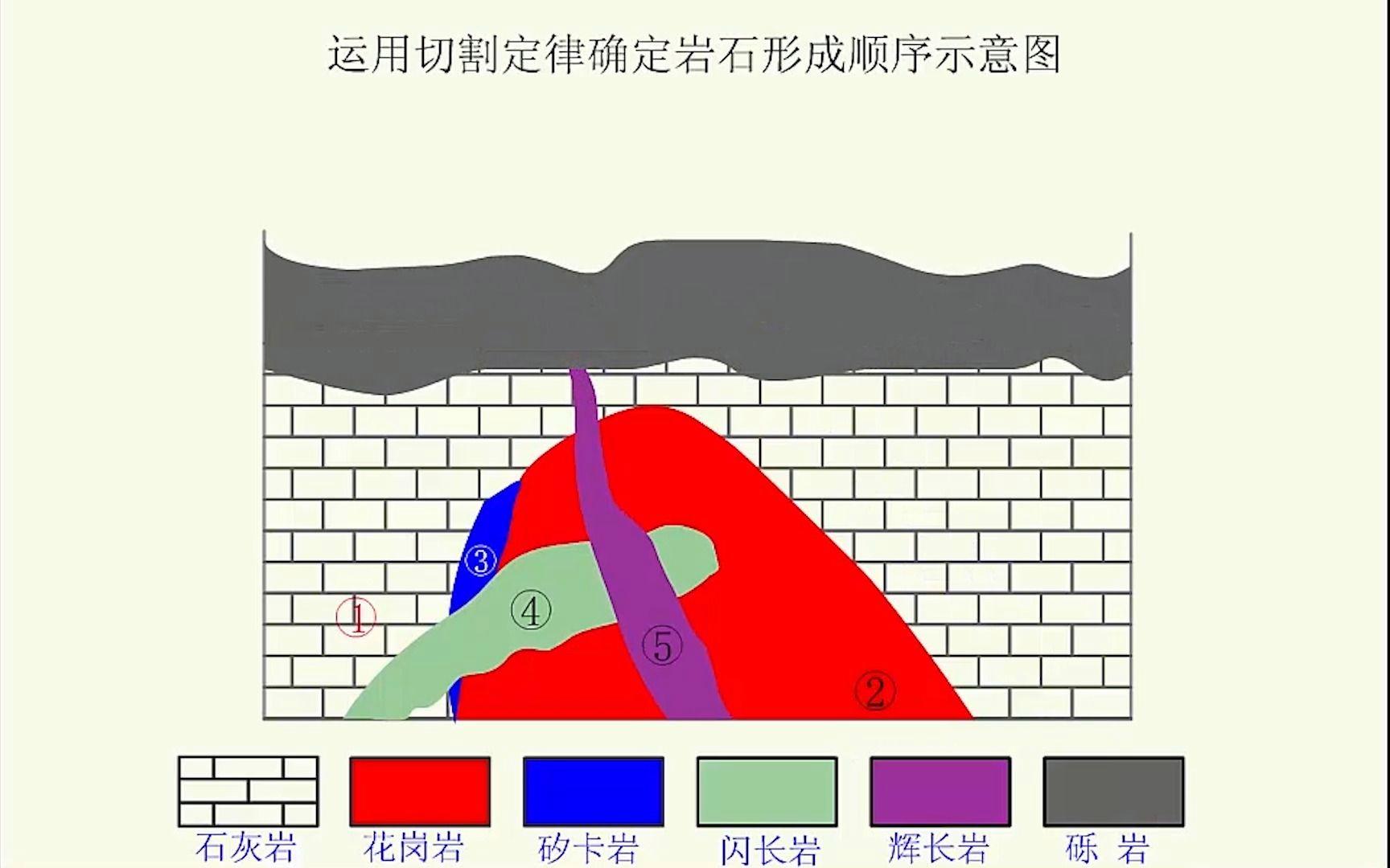 地球科学概论大纲,地球科学概论大纲电子版