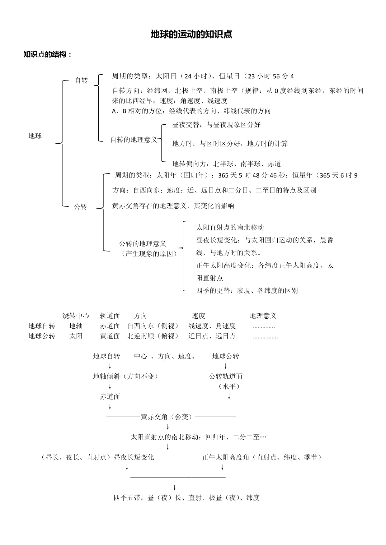 地球科学概论大纲,地球科学概论大纲电子版 地球科学概论大纲,地球科学概论大纲电子版
