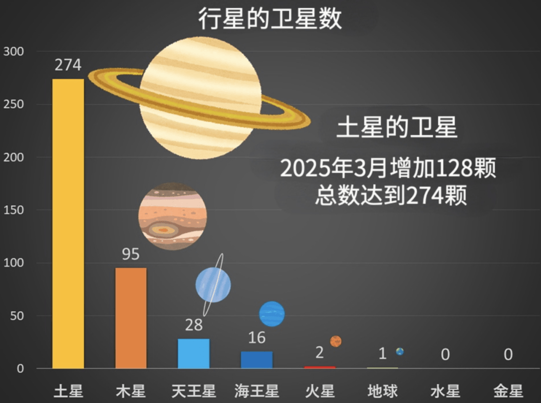地球科学卫星介绍,地球卫星理论最大距离