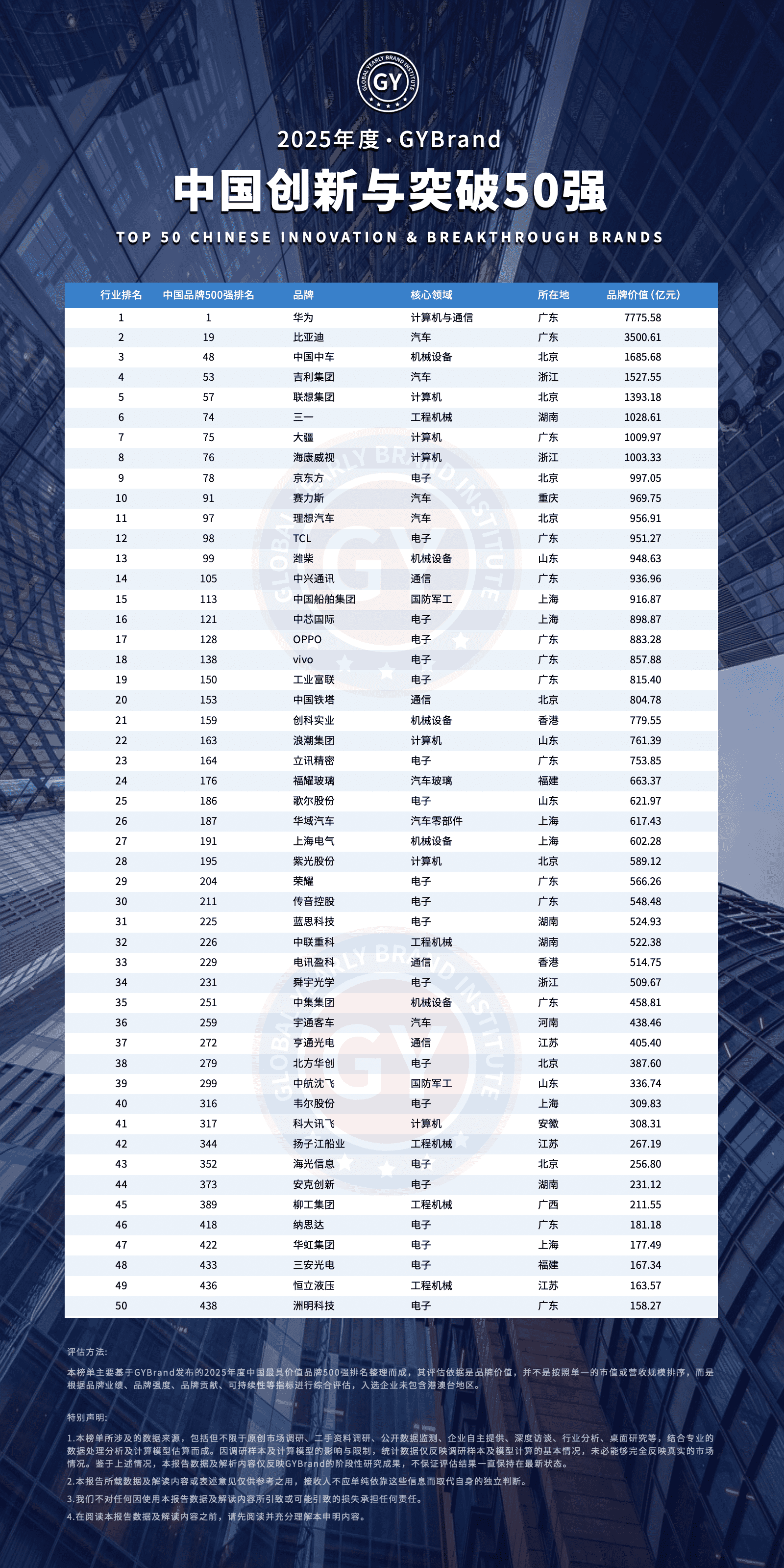 世界科技前沿排名,物理科技前沿最新成就
