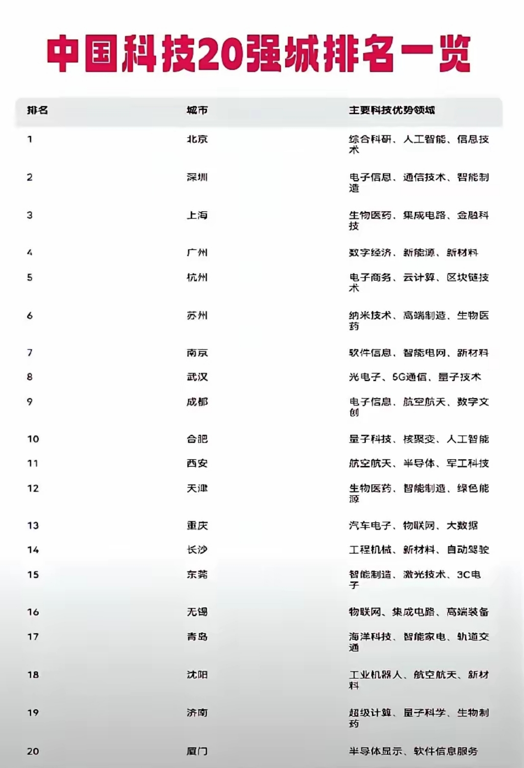 世界科技前沿排名,物理科技前沿最新成就