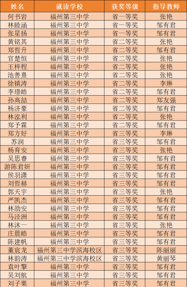 地球科学竞赛冠军名单,地球科学竞赛竞赛每年多少人参加