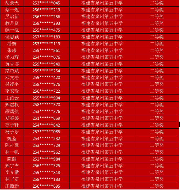 地球科学竞赛冠军名单,地球科学竞赛竞赛每年多少人参加 地球科学竞赛冠军名单,地球科学竞赛竞赛每年多少人参加
