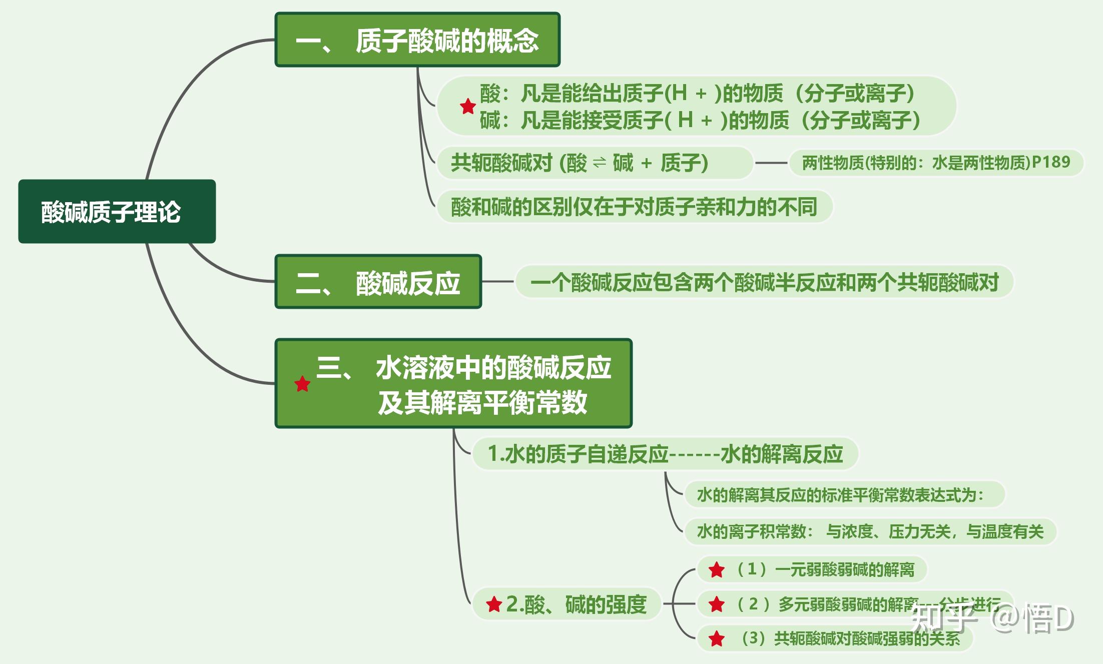 无机分析化学科技前沿,无机分析化学科技前沿期刊