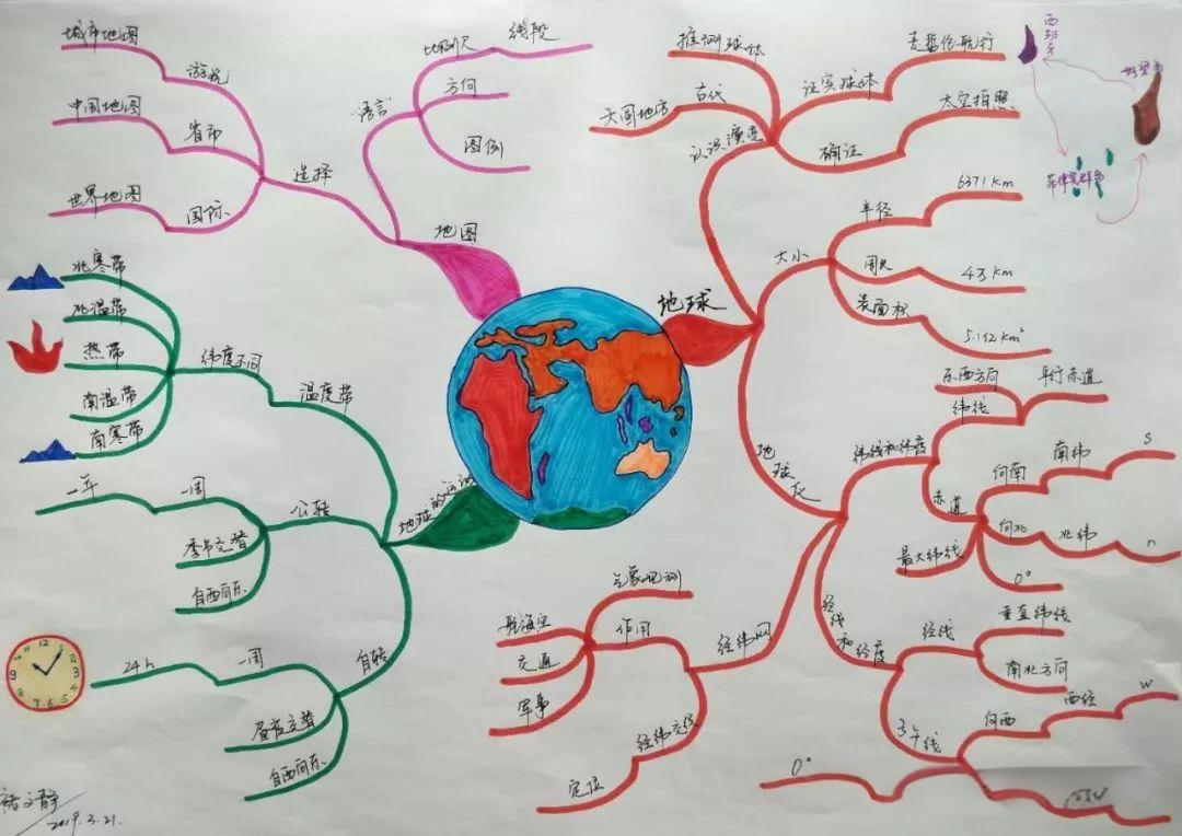 地球科学概论课题研究,地球科学概论产生的意义与影响 地球科学概论课题研究,地球科学概论产生的意义与影响