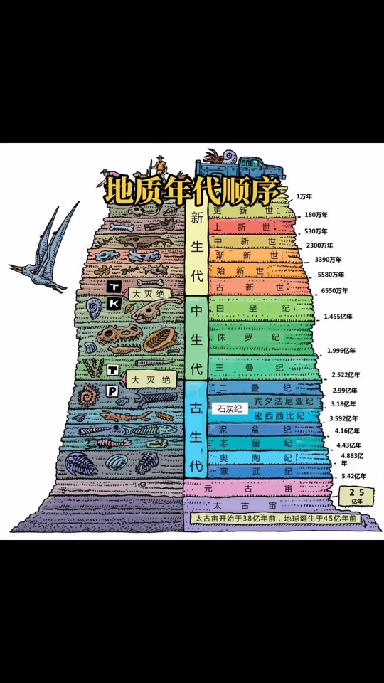 地球科学的发展过程,地球科学方法在考古学中的应用