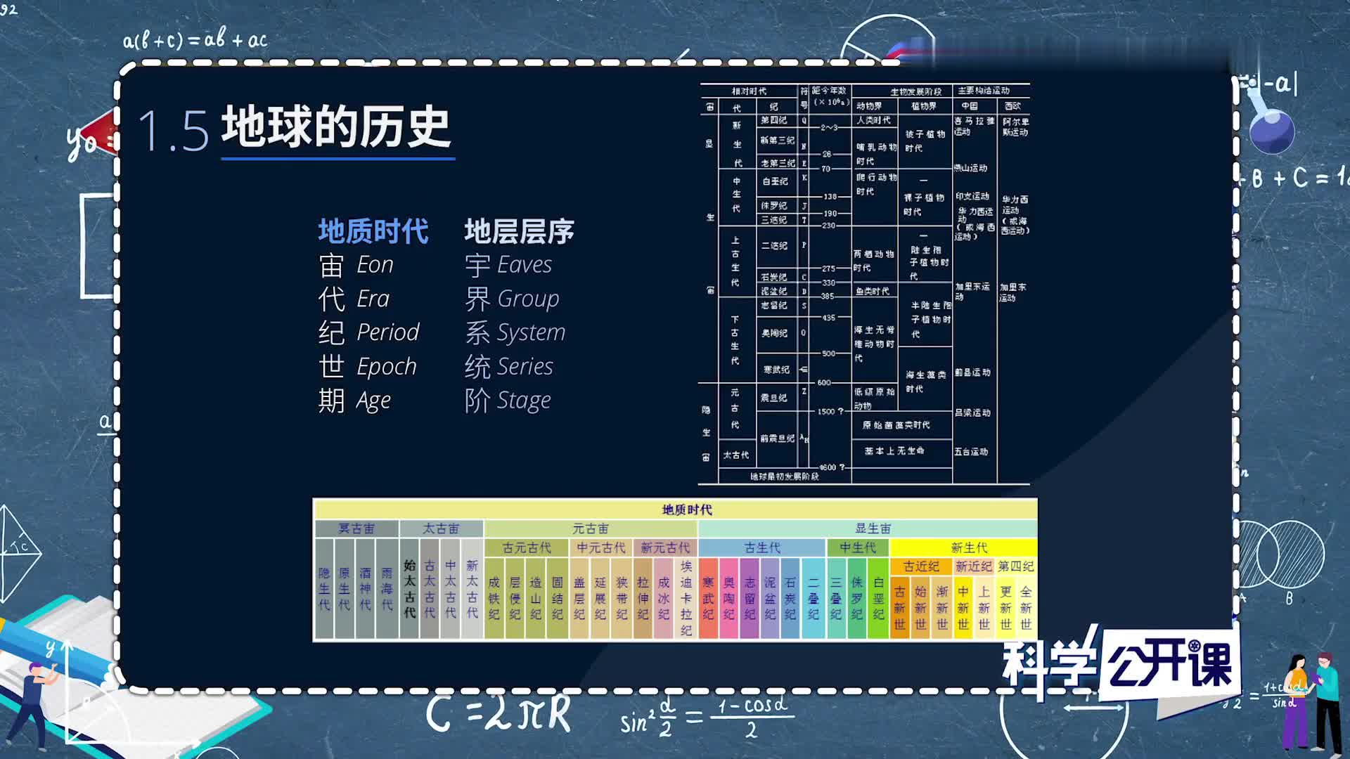 地球科学的发展过程,地球科学方法在考古学中的应用 地球科学的发展过程,地球科学方法在考古学中的应用