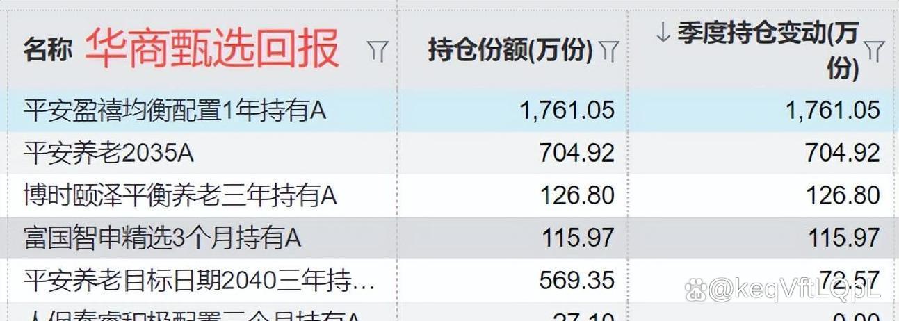 华商科技前沿基金,华商均衡成长混合A天天基金 华商科技前沿基金,华商均衡成长混合A天天基金