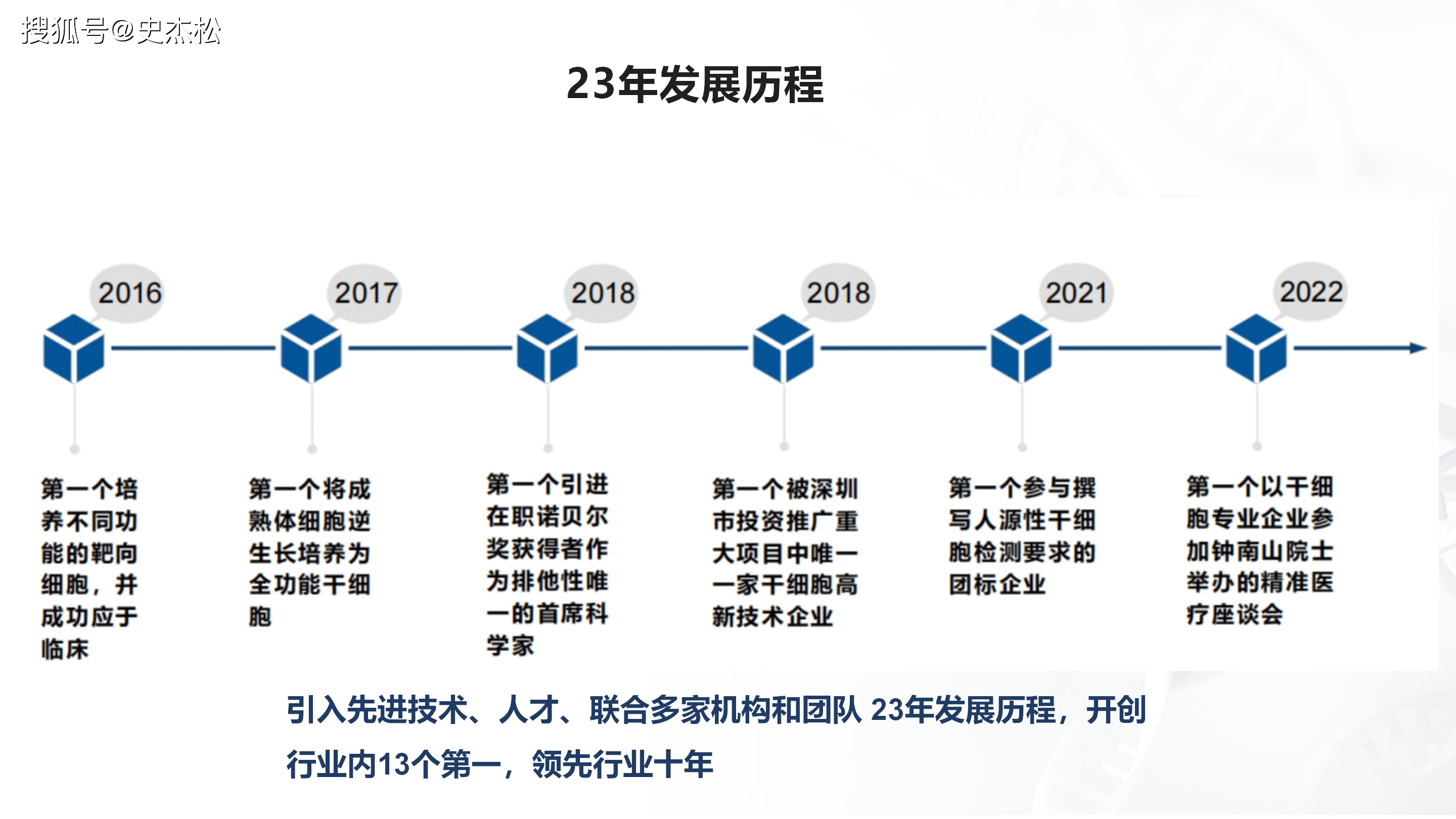 历史生命科学十大进展,生命科学重大突破10大领域