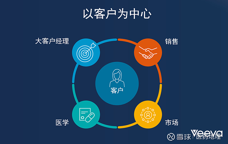生命科学营销模式,生命科学公司最新排名 生命科学营销模式,生命科学公司最新排名