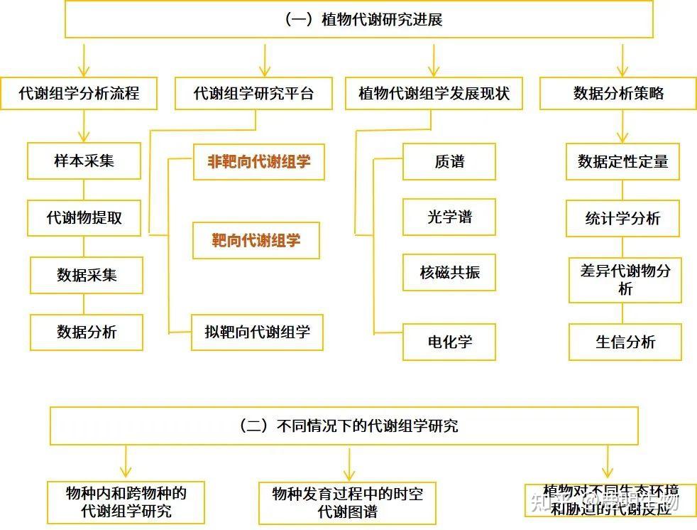 生命科学专业综述模板,生命科学竞赛科学探究类综述要求 生命科学专业综述模板,生命科学竞赛科学探究类综述要求