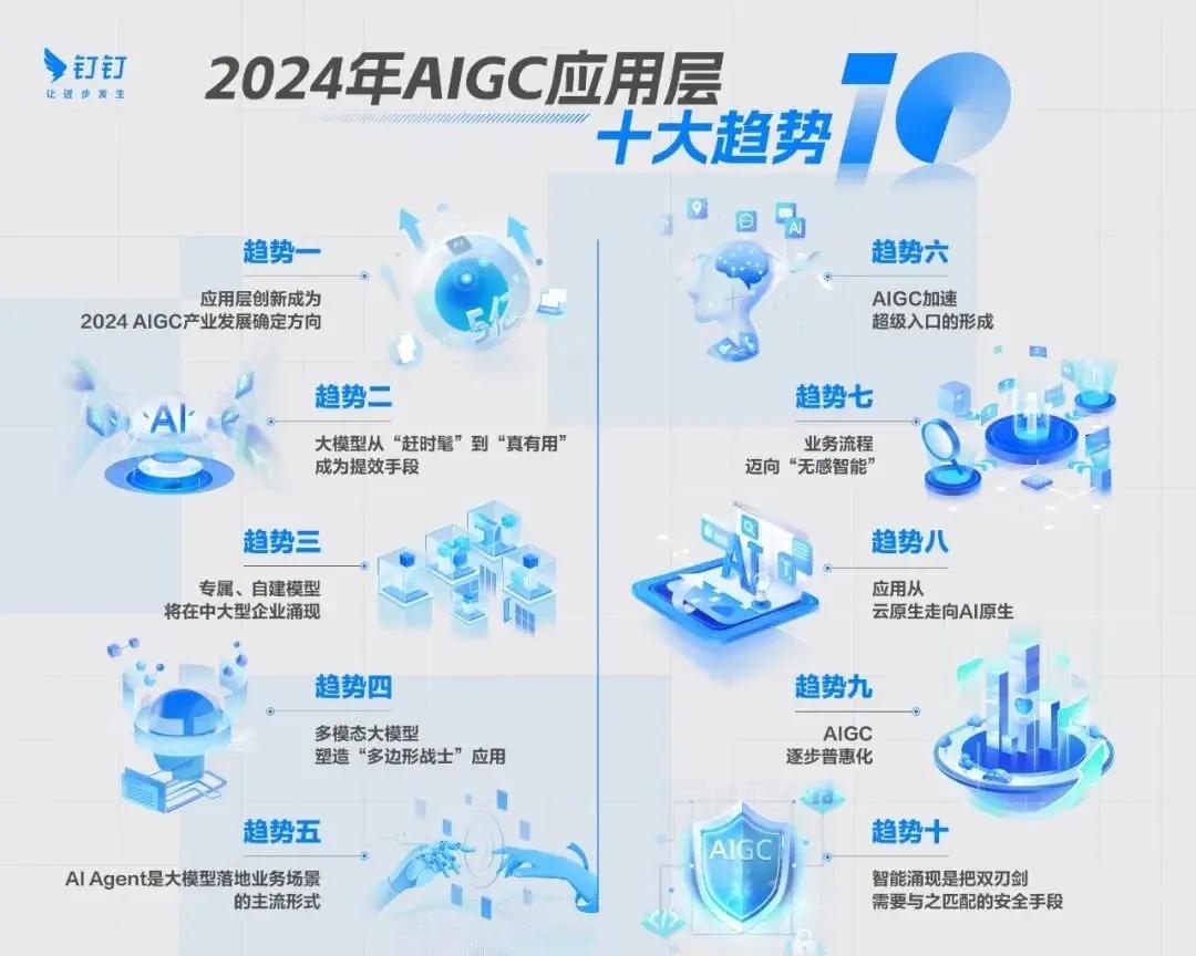 十大科技前沿趋势图,2026年十大前沿科技