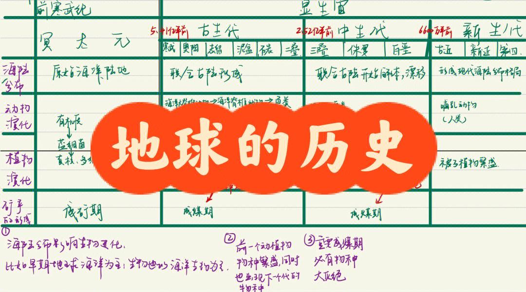 地球科学家发现的历史,科学家发现地球上最古老的固体物质
