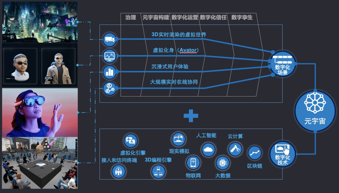 构建虚拟世界物理规则,人类运用数字技术构建的虚拟世界 构建虚拟世界物理规则,人类运用数字技术构建的虚拟世界