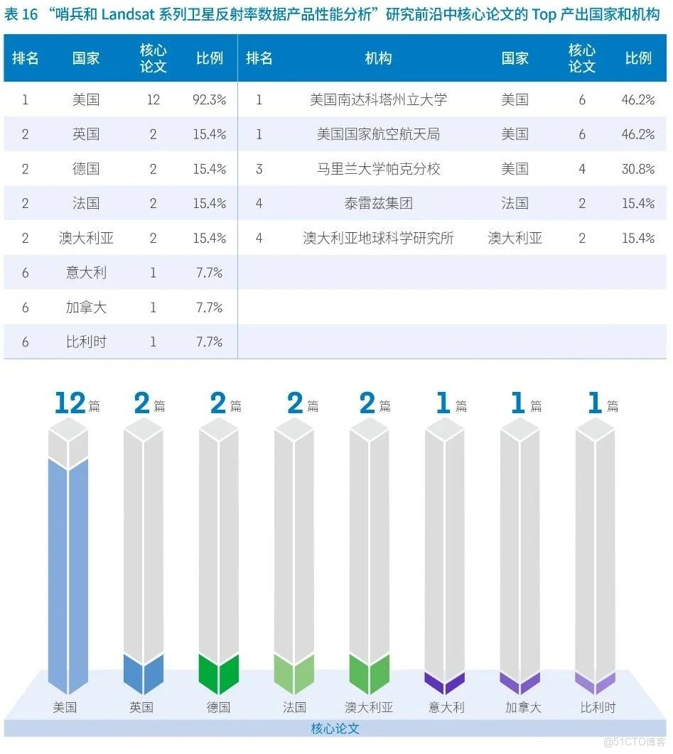 地球科学前沿属于什么级别期刊的简单介绍