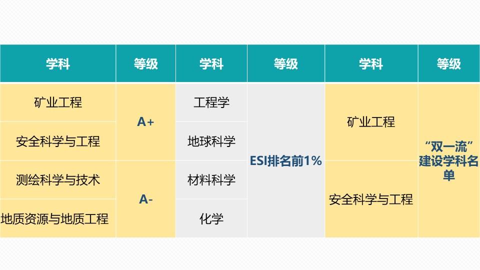 2018年9月份地球科学ESi排名的简单介绍 2018年9月份地球科学ESi排名的简单介绍