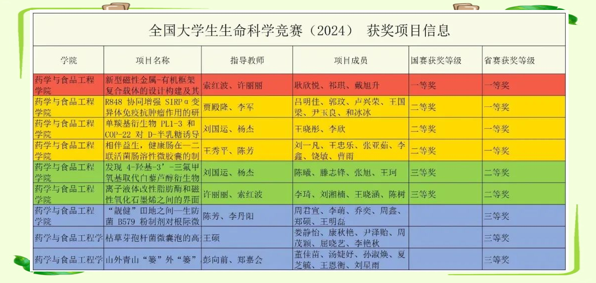 生命科学竞赛文章格式,生命科学竞赛申报书模板
