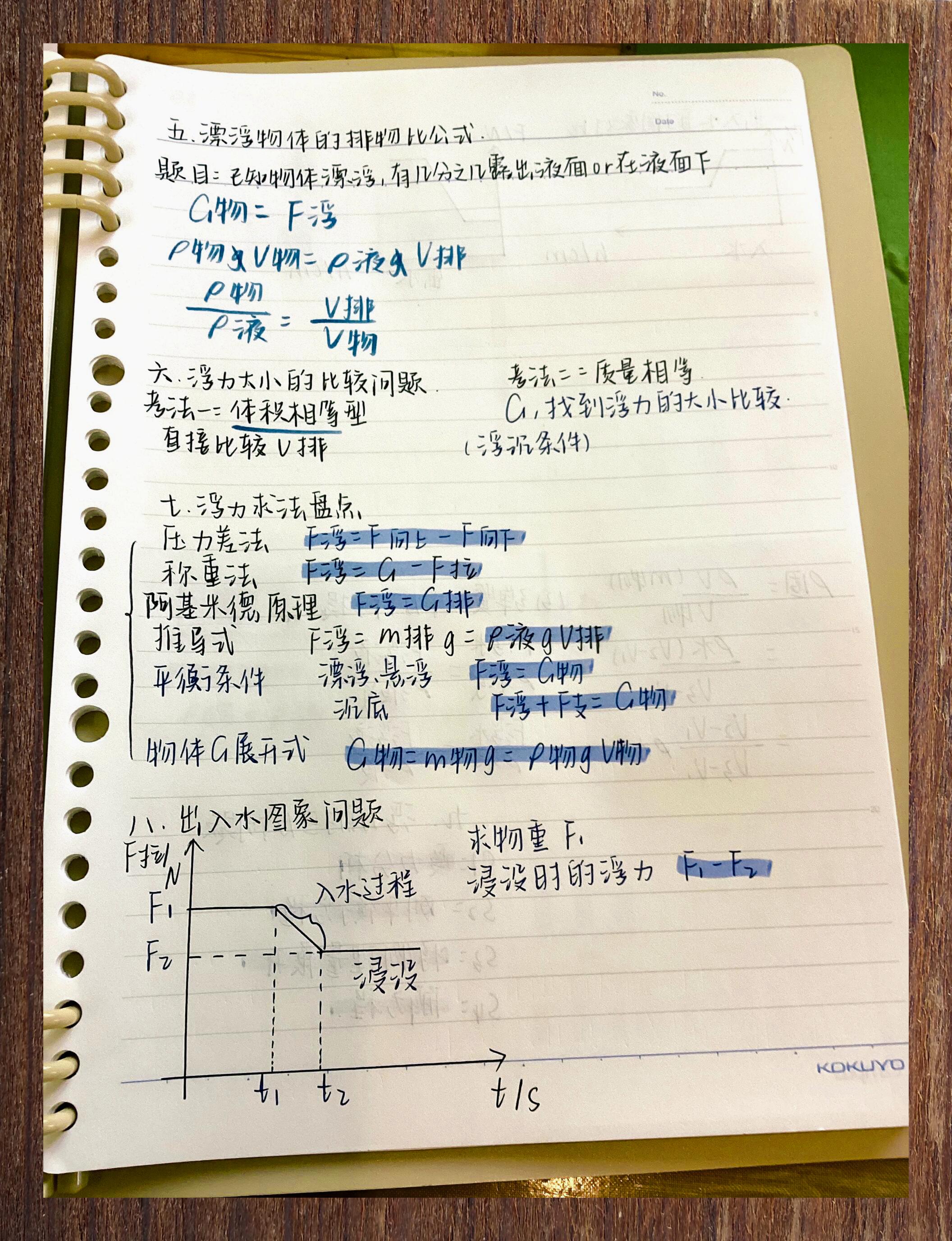打开物理世界大门笔记,第一章走进物理世界思维导图 打开物理世界大门笔记,第一章走进物理世界思维导图
