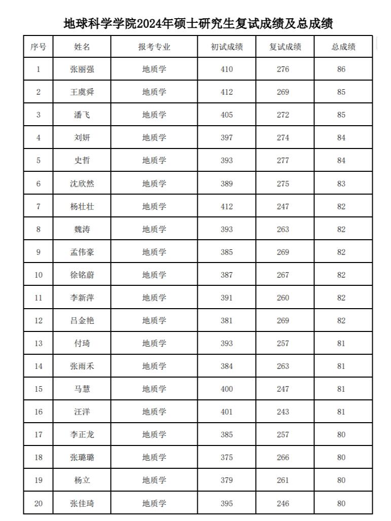 地球科学学院陈峰,地球科学学院陈峰简历