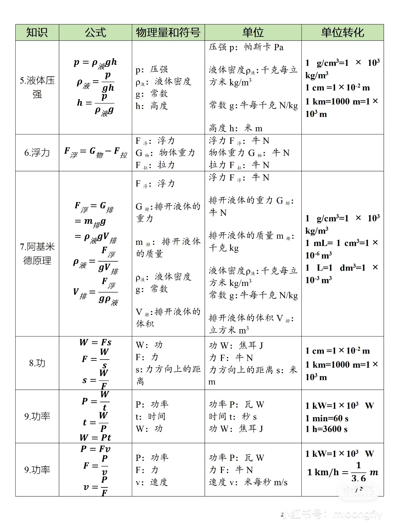 世界九个物理公式图片,世界九个物理公式图片高清