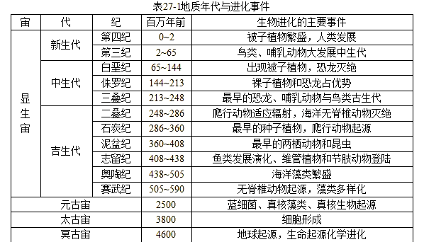地球科学中的名词,地球科学中的名词有哪些
