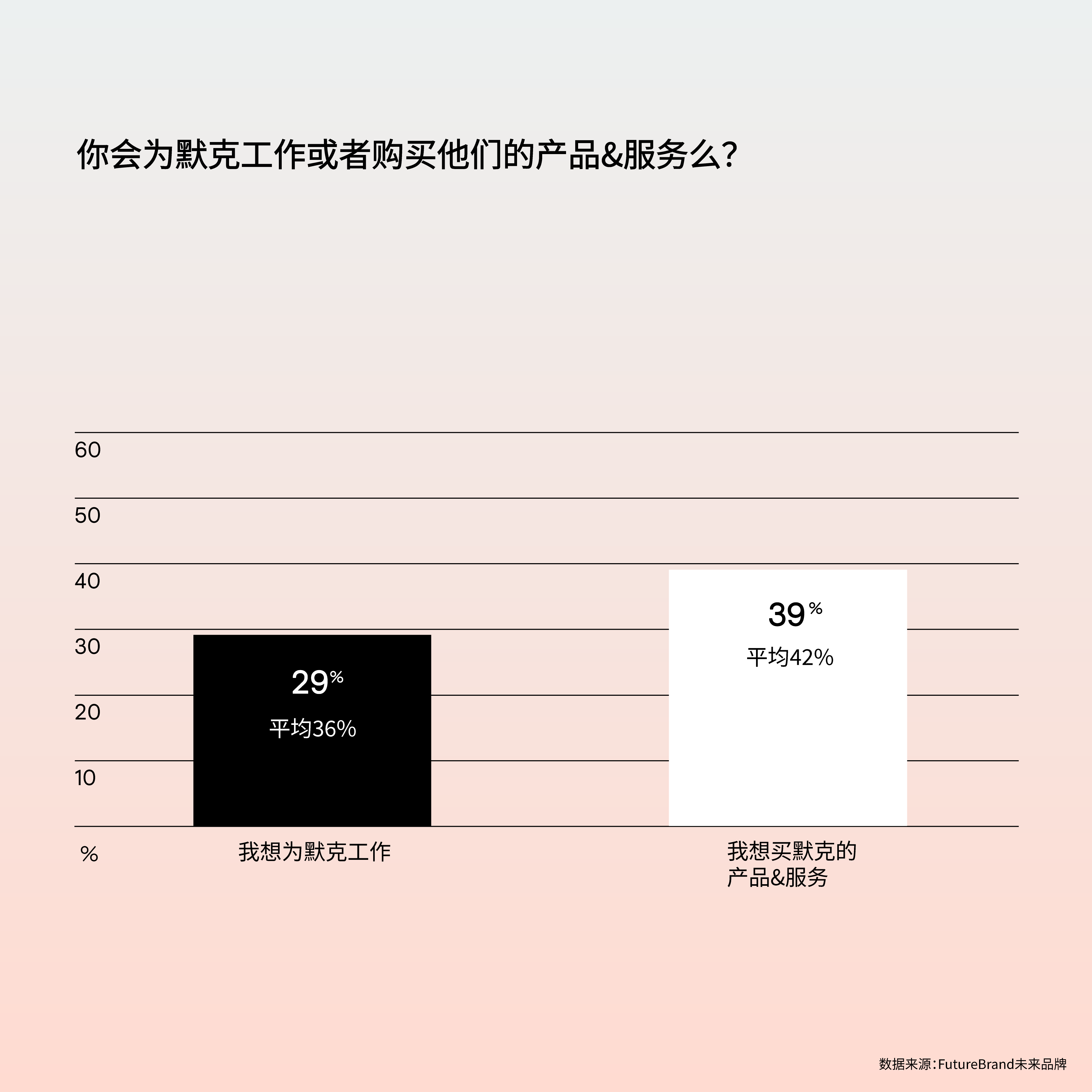 默克生命科学的销售,默克生命科学的销售模式 默克生命科学的销售,默克生命科学的销售模式