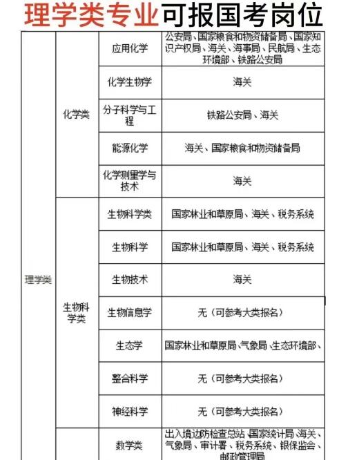 地球科学部国自然,国家自然科学基金 地球科学部 地球科学部国自然,国家自然科学基金 地球科学部