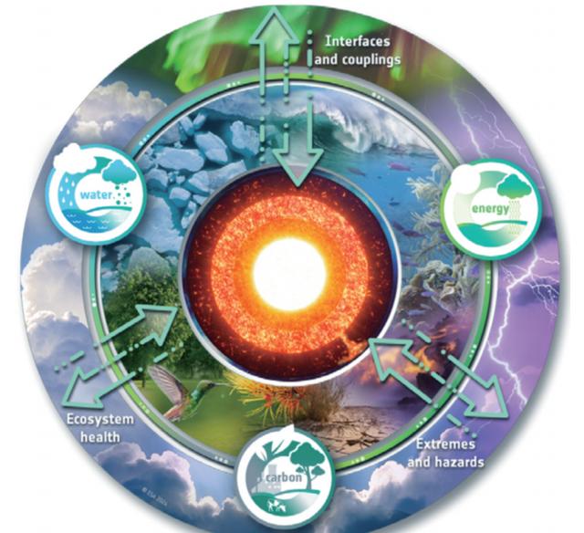 开放地球科学,地球科学方法在考古学中的应用