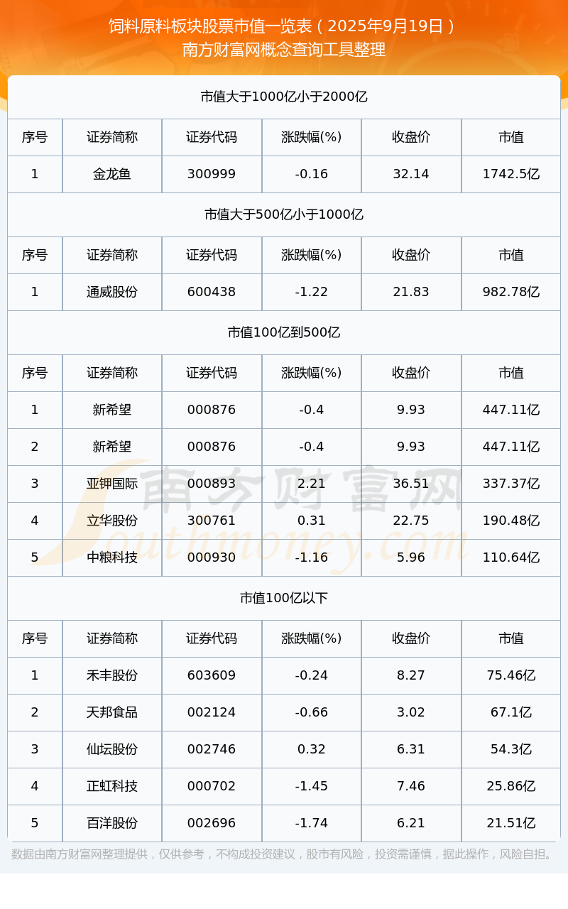 包含sellas生命科学的股票市值的词条