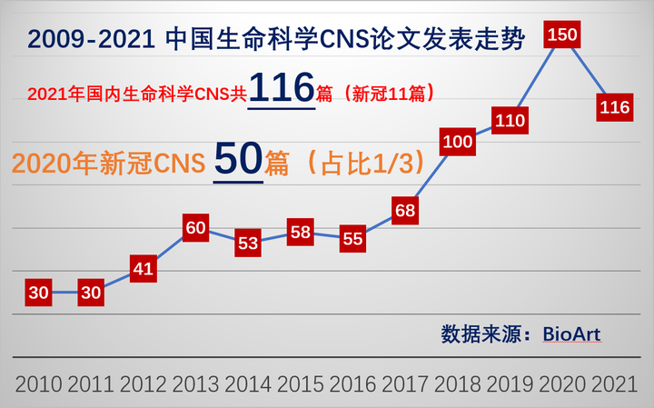 生命科学的进展论文,生命科学和环境的论文总结
