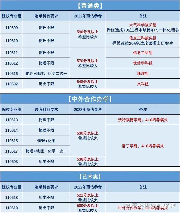 地球科学山东录取分数,地球科学山东录取分数线 地球科学山东录取分数,地球科学山东录取分数线