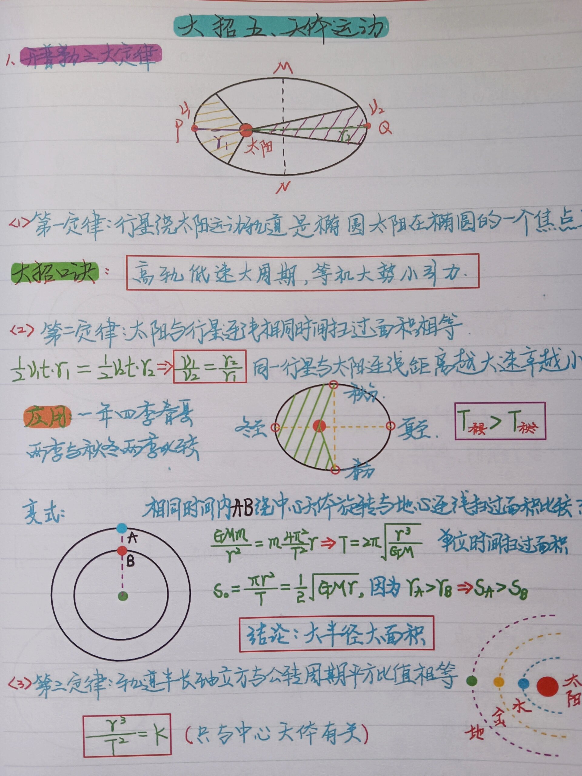 物理导图运动的世界,运动的世界思维导图简单版