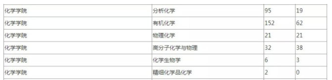 生命科学国家线多少分,生命科学专业学什么多少分能考上 生命科学国家线多少分,生命科学专业学什么多少分能考上