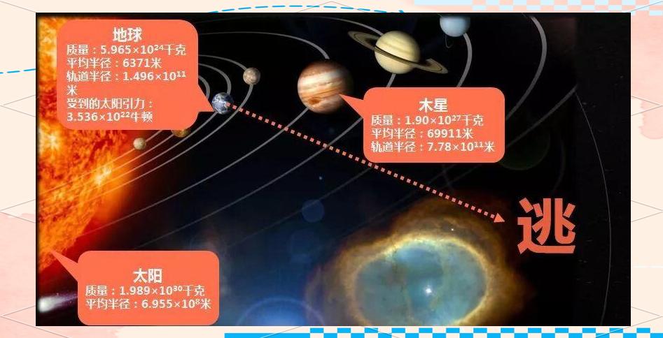 流浪地球科学常识图片,流浪地球最不科学的几个漏洞 流浪地球科学常识图片,流浪地球最不科学的几个漏洞