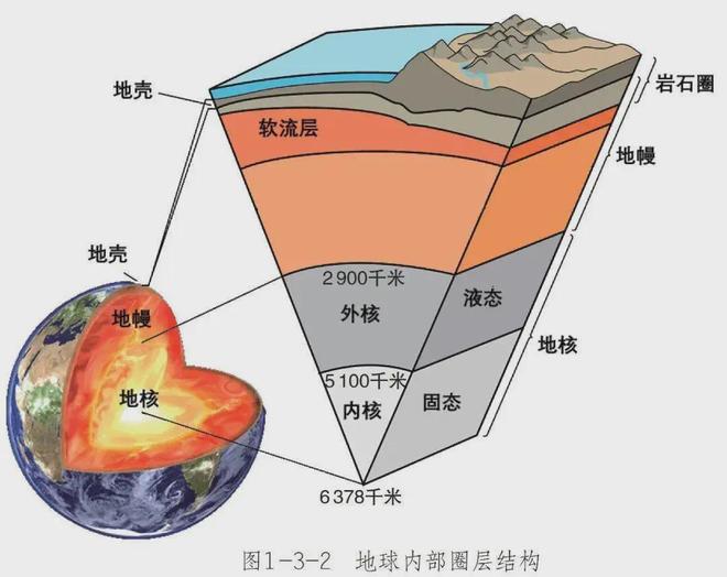 地球科学系统定义,地球科学的学科体系